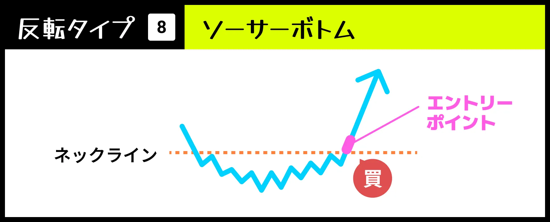 【反転タイプ⑧】ソーサーボトム