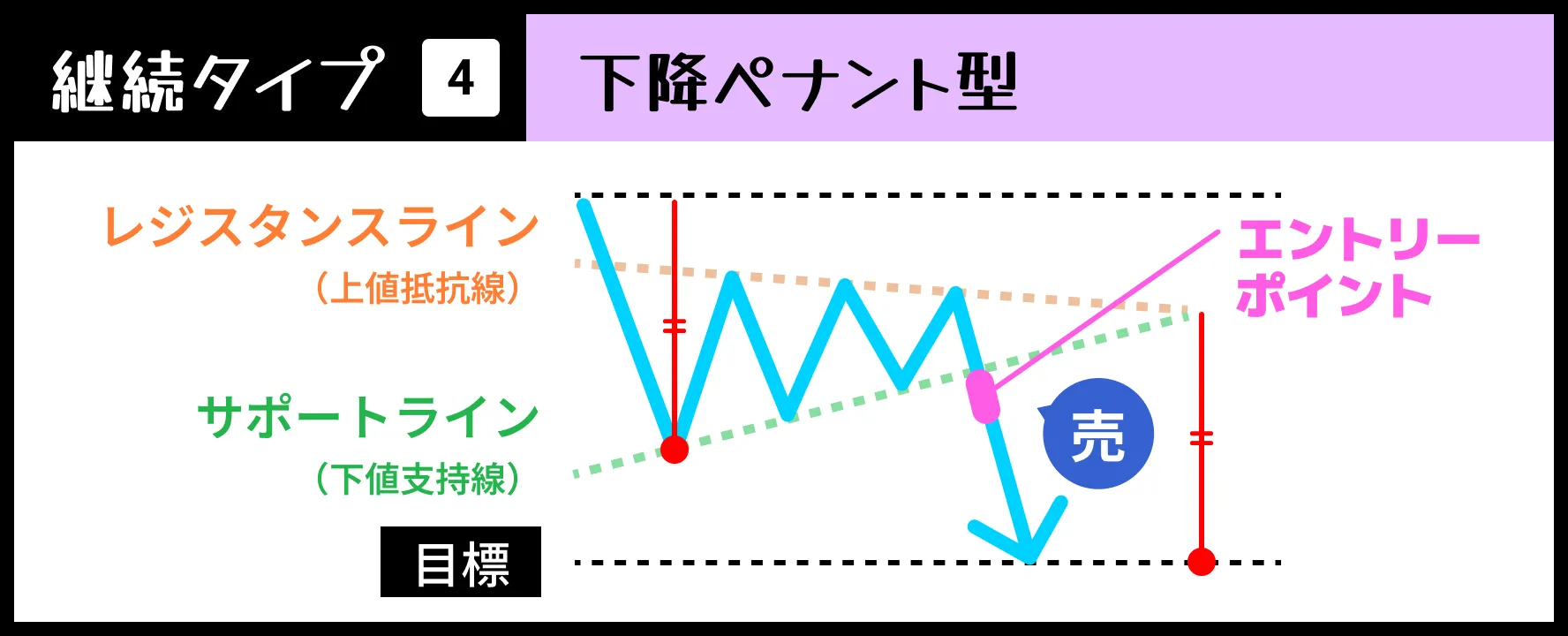【継続タイプ➃】下降ペナント