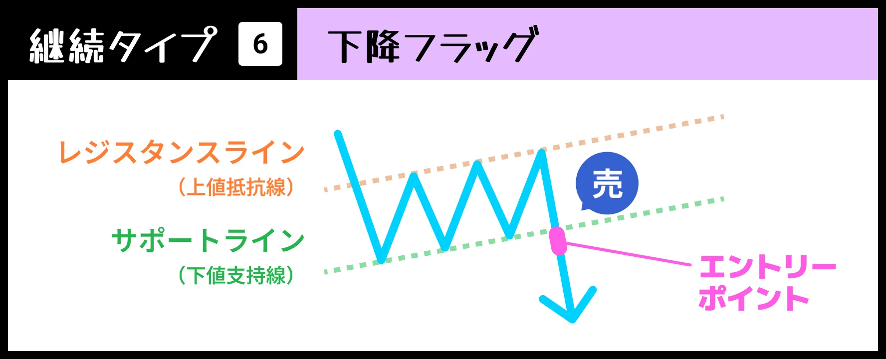 【継続タイプ➅】下降フラッグ