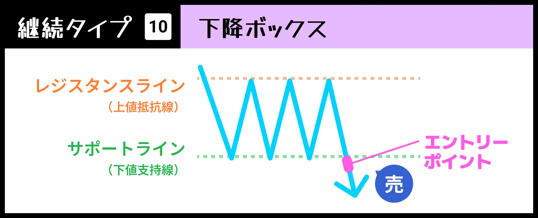 【継続タイプ⑩】下降ボックス