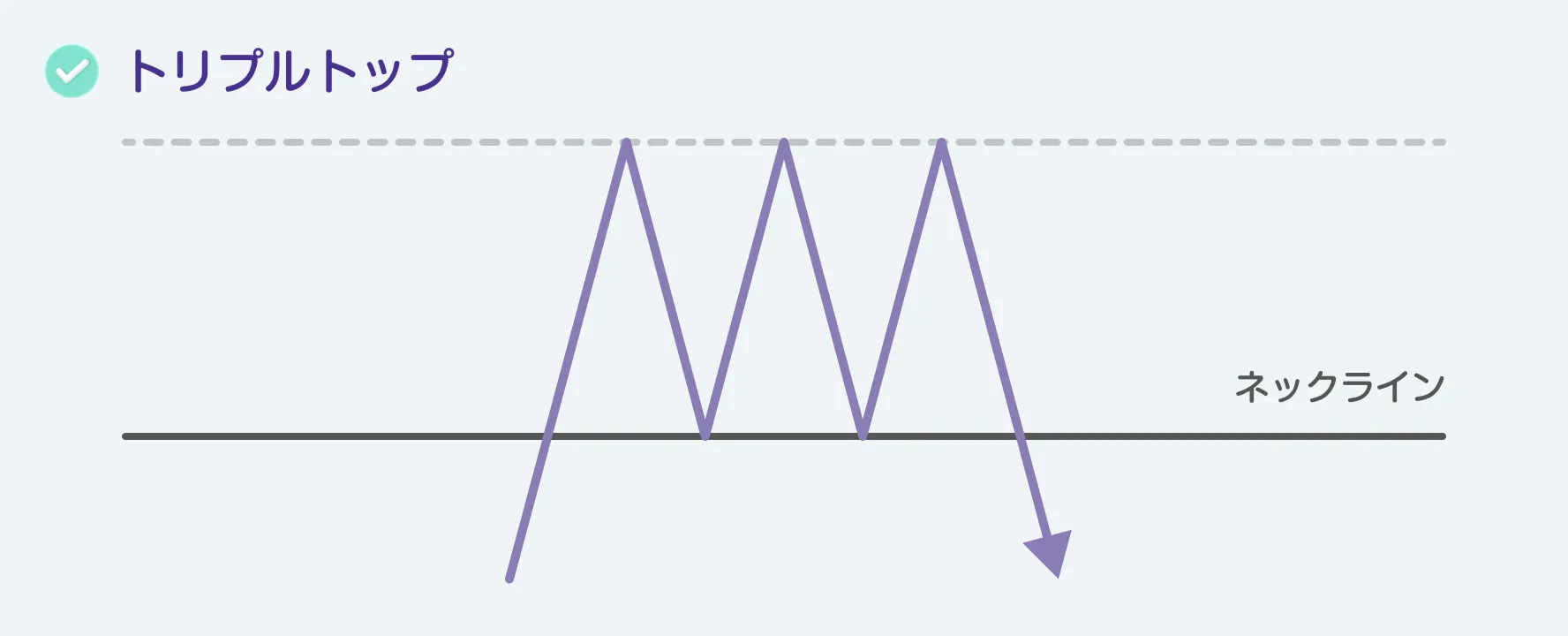 トリプルトップ