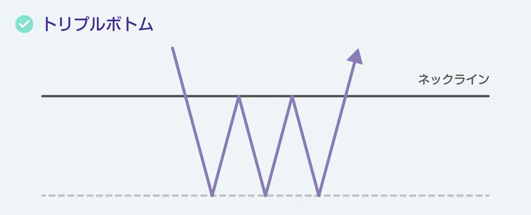 トリプルボトム