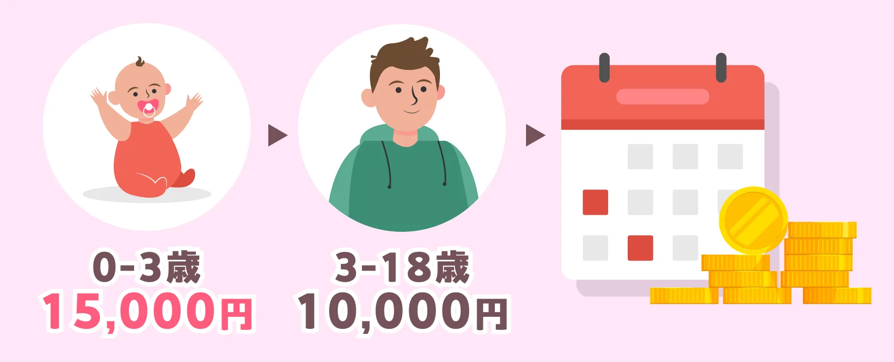 児童手当は月いくら?こどもNISAの原資として金額を確認