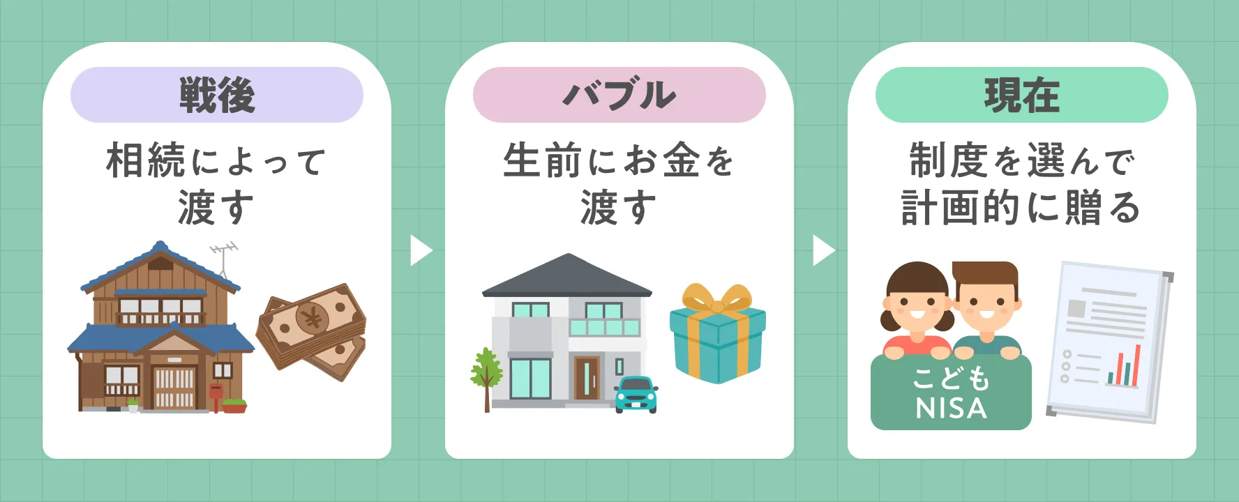 3世代で変わった「教育資金の渡し方」——戦後・バブル・現在