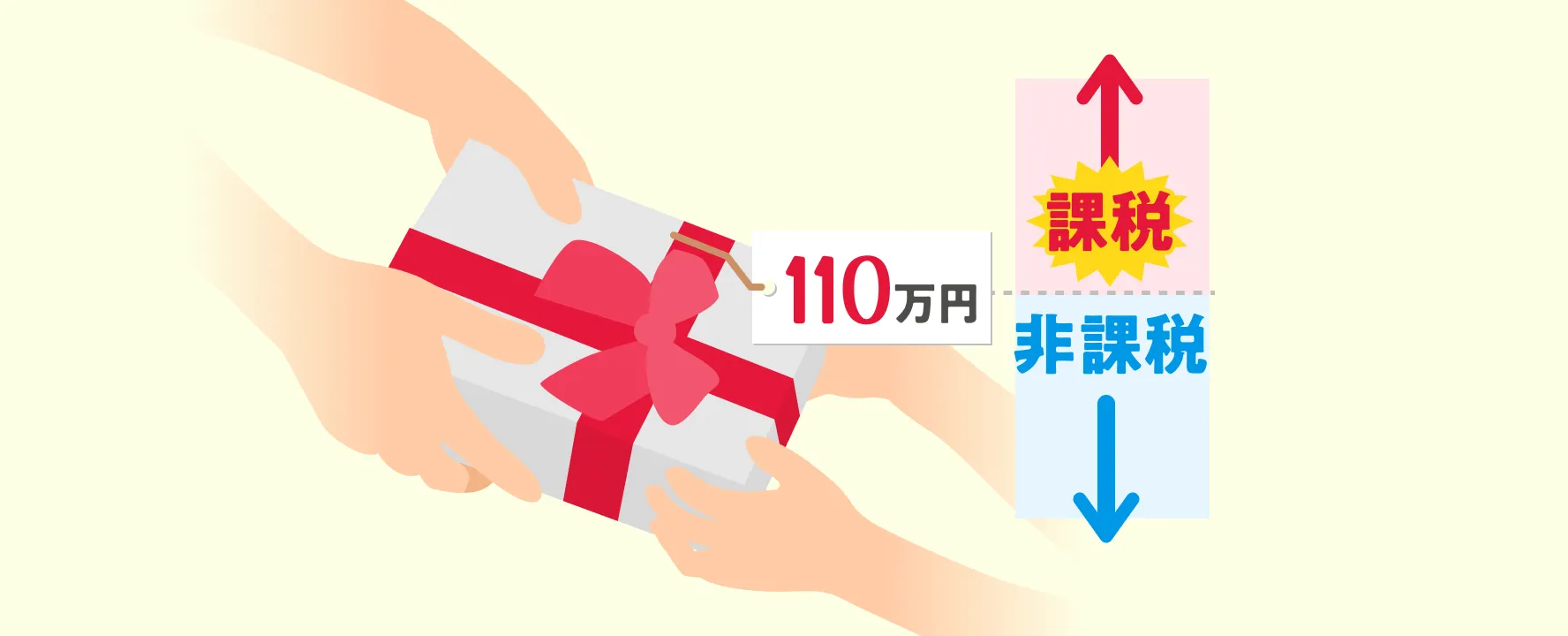 事前確認:投資資金の出どころと贈与税の注意点