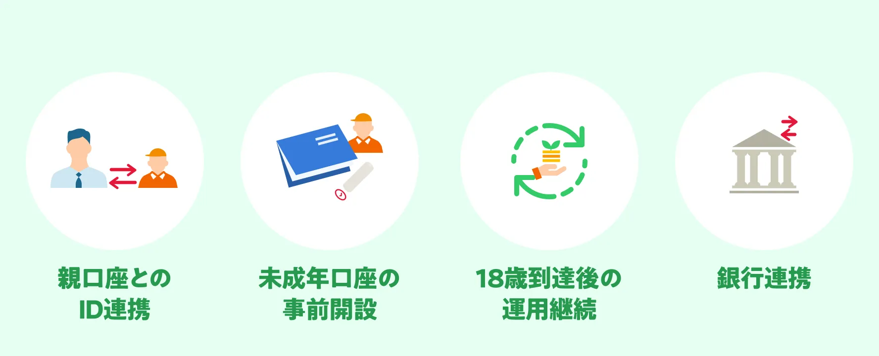 こどもNISAならではの固有4基準とは?