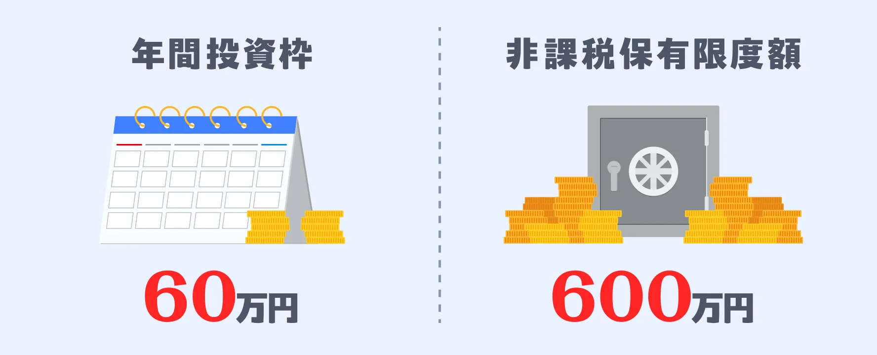 対象商品と買付方法は？つみたて投資枠対象の投資信託が中心
